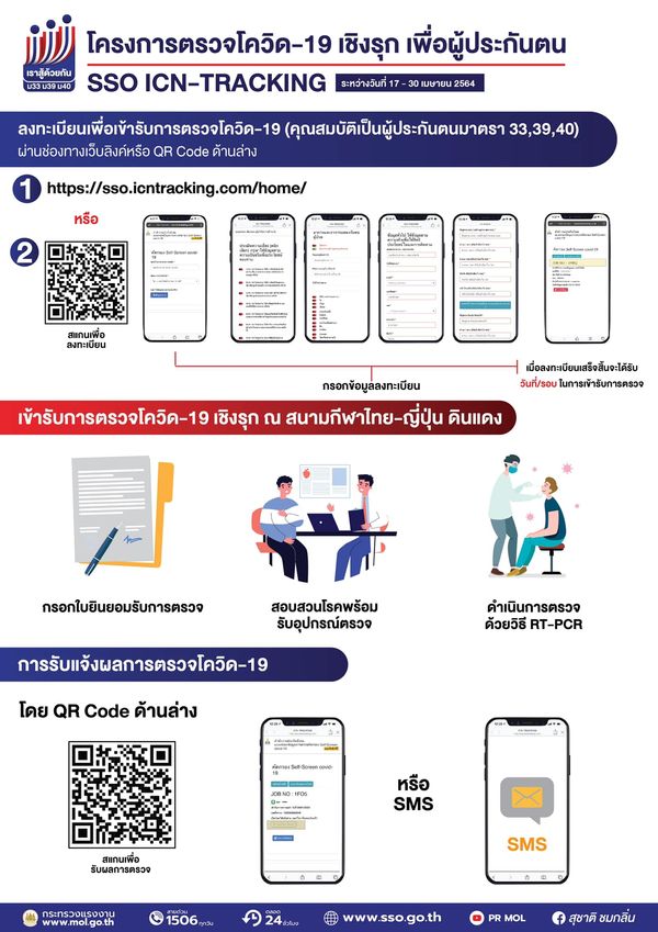 เปิดข้อควรรู้ โควิด-19 อาการเป็นอย่างไร ป่วยแล้วรักษาฟรีได้หรือไม่