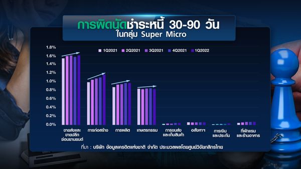 เจาะหนี้เสีย “ครัวเรือน-ธุรกิจ” แก้หนี้ถูกทาง?