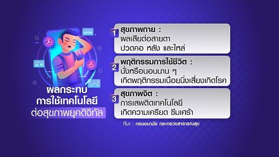 สมาร์ตไลฟ์ยุคดิจิทัล ใช้เทคโนโลยีแบบไม่ฉลาด เสี่ยงผลกระทบสุขภาพพัง 