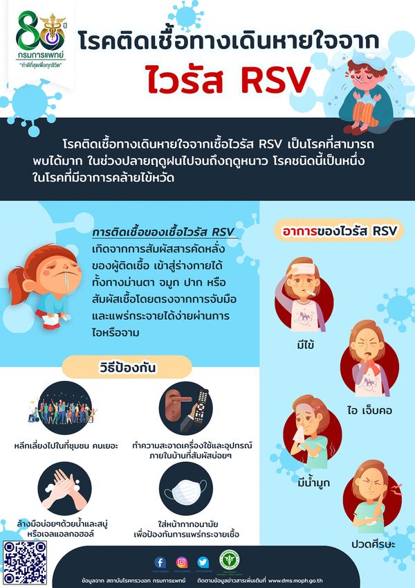 ทำความรู้จัก โรคติดเชื้อทางเดินหายใจจากไวรัส RSV อาการคล้ายไข้หวัด 