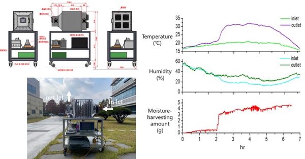 เกาหลีใต้พัฒนาระบบสร้างน้ำจากอากาศ ขนาดพกพาง่าย ประสิทธิภาพดีขึ้น