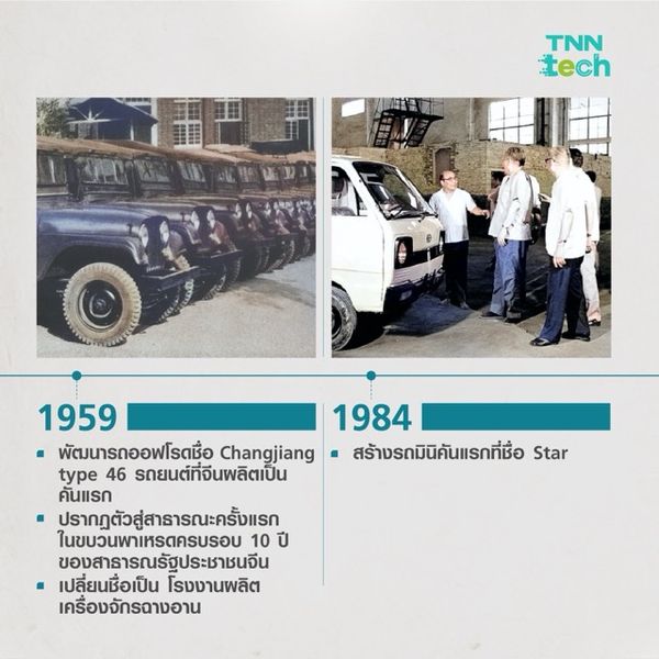 เปิดประวัติศาสตร์ 161 ปี ฉางอาน (Changan) แบรนด์รถเบอร์ใหญ่แดนมังกร ที่หลายคนเพิ่งรู้จัก