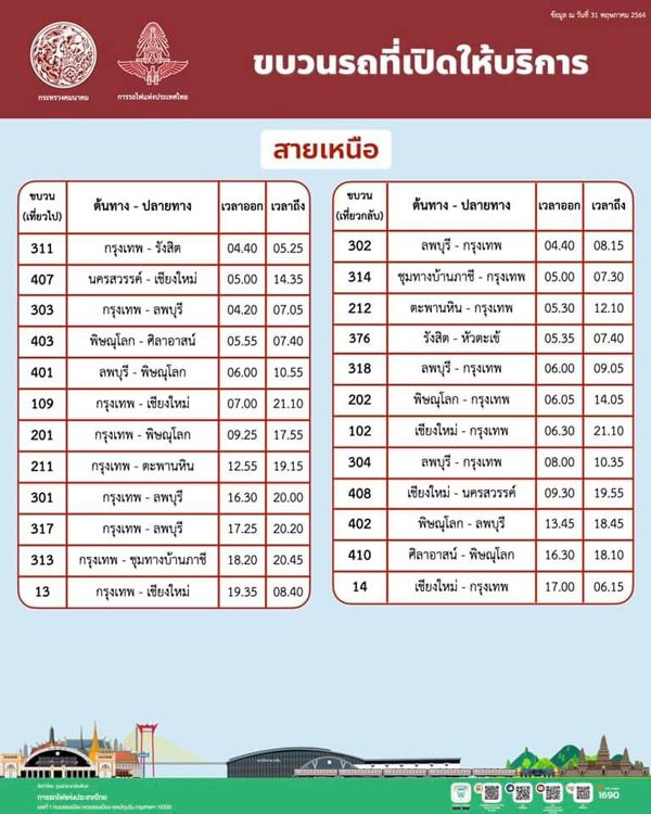 เช็กที่นี่ รฟท.หยุดเดินรถไฟ 121 ขบวน ต่อไปอีก 2 เดือน