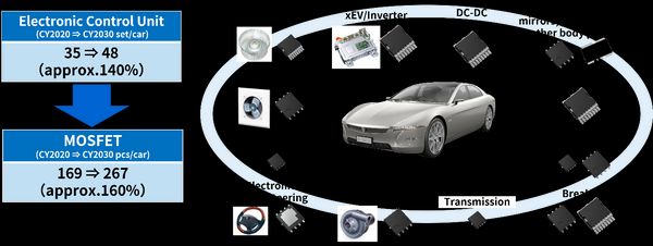 โตชิบา (Toshiba) ชูเซมิคอนดักเตอร์ (Semiconductor) เสริมทัพ รถ EV ทั่วโลก