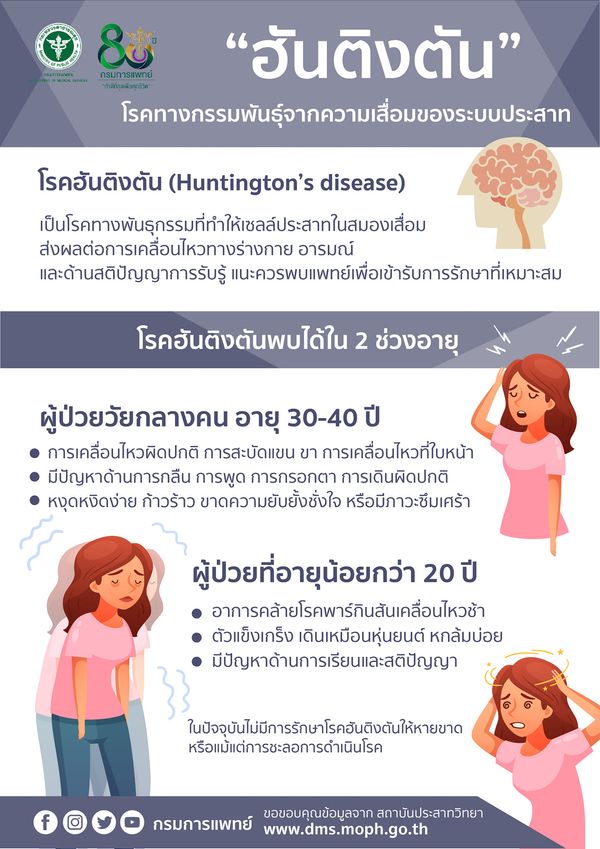 รู้จักโรคแปลก ฮันติงตัน โรคทางกรรมพันธุ์จากความเสื่อมของระบบประสาท