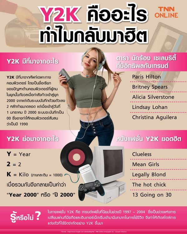 แฟชั่น Y2K คืออะไร? ทำไมถึงกลับมาฮิตในหมู่คน Gen Z