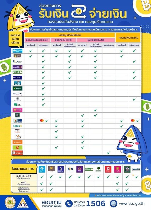 ประกันสังคม เชื่อมโยงครอบคลุมทุกช่องทางรับ-จ่ายเงินสมทบ อำนวยความสะดวกผู้ประกันตน