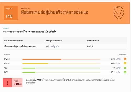 กทม.- ปริมณฑล ฝุ่น PM2.5 แนวโน้มสูงขึ้นถึง 27 ต.ค. เช้านี้มลพิษสูงอันดับ 7 โลก