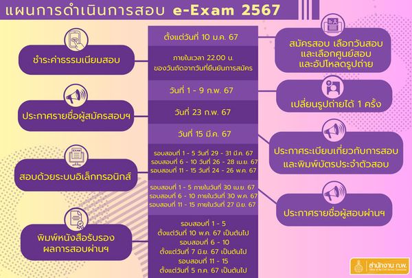 สมัครสอบ ก.พ. แบบ e-Exam 2567 เช็กเงื่อนไขก่อนสมัครที่นี่ 