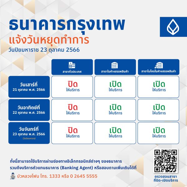 วันปิยมหาราช ธนาคาร หยุดไหม? สาขาในห้างเปิดทำการกี่โมง เช็กที่นี่