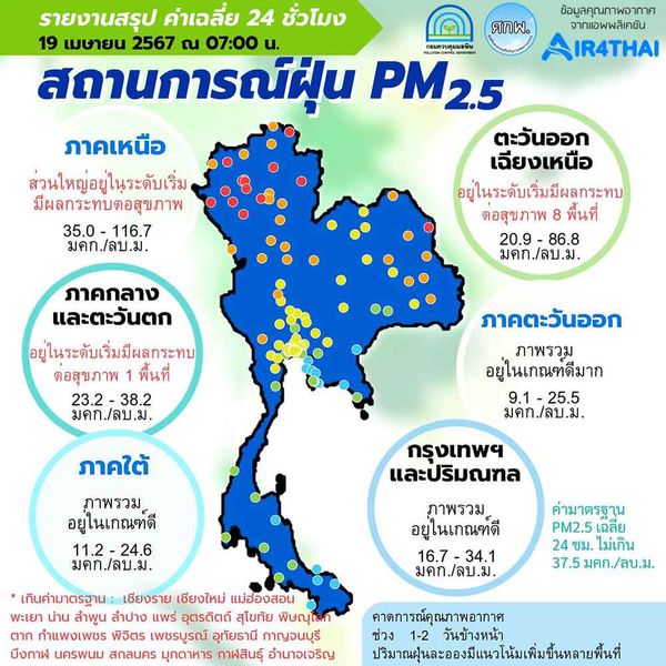ฝุ่น PM 2.5 ในประเทศวันนี้ 19 เมษายน 2567 พบเกินค่ามาตรฐาน 25 จังหวัด