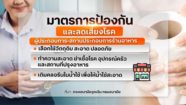 แนะหลักสุขาภิบาลและสุขอนามัย จัดการภัยร้าย อหิวาตกโรค