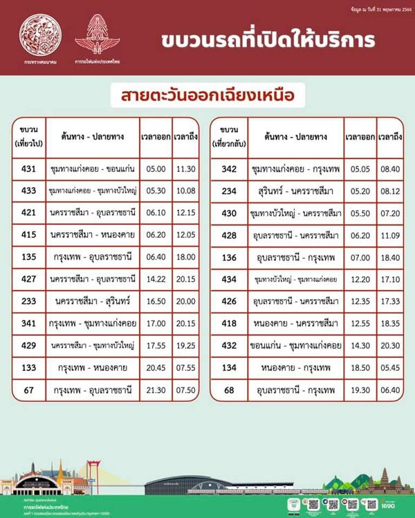 เช็กที่นี่ รฟท.หยุดเดินรถไฟ 121 ขบวน ต่อไปอีก 2 เดือน