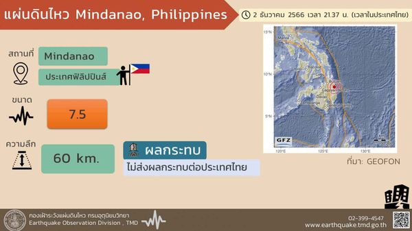 ฟิลิปปินส์ยกเลิกเตือนสึนามิ หลังแผ่นดินไหวรุนแรง-เกิดอาฟเตอร์ช็อกหลายครั้ง