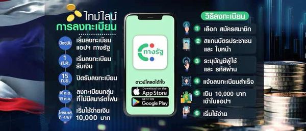 สรุปความชัดเจน ทุกประเด็นสำคัญของโครงการเงินดิจิทัล 