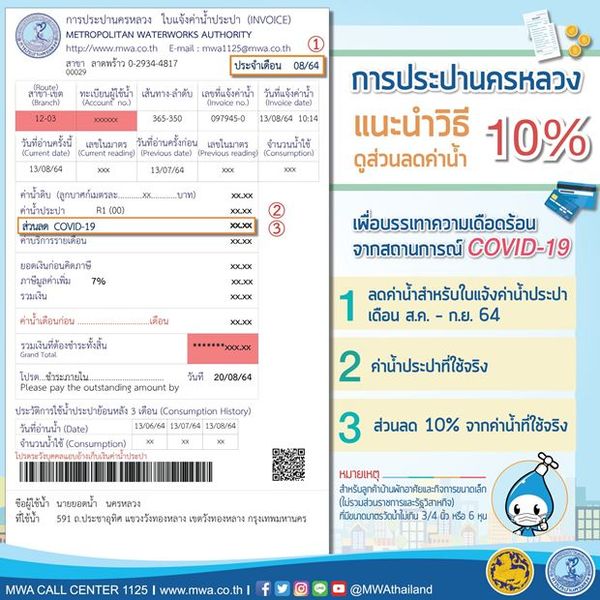 กปน.ลดค่าน้ำ 10% รอบบิล ส.ค.-ก.ย.64 ช่วยลดภาระช่วงโควิด-19