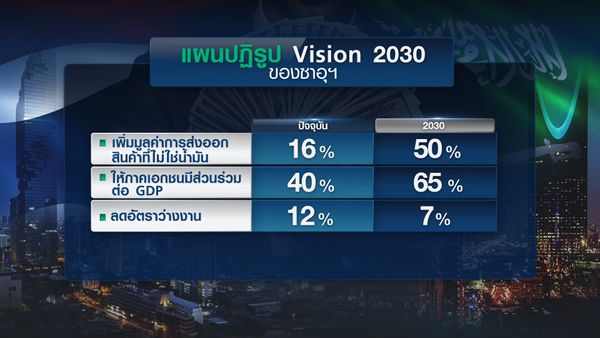 ย้อนรอย ไทย-ซาอุฯ ฟื้นสัมพันธ์ 2 แสนล้าน ใครได้ประโยชน์?