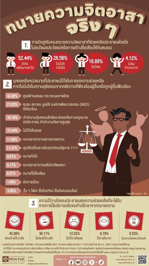 ความเชื่อมั่นที่หายไป: วิกฤตศรัทธาต่อทนายความและนักการเมืองไทย