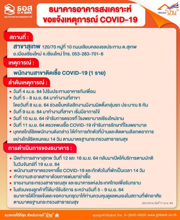 ธอส. แจ้งปิด สาขาสุเทพ พบพนักงานติดโควิด!