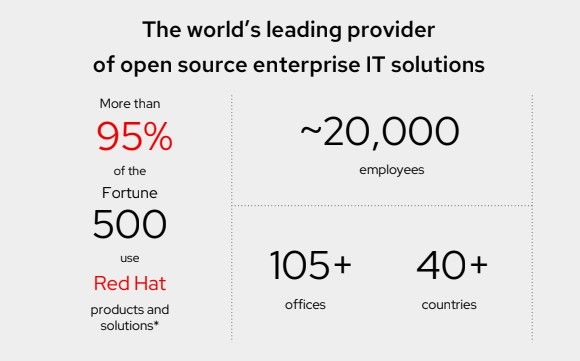 Red Hat เติบโตอย่างเข้มแข็ง !! เปิดเผยกลยุทธ์ด้านพันธมิตรประจำปี 2022