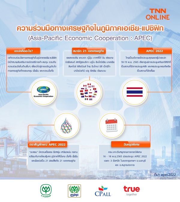 TNN Exclusive : APEC 2022 เอเปค คืออะไร? มีความสำคัญอย่างไร ไทยเป็นเจ้าภาพจัดประชุม 