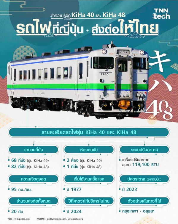 ทำความรู้จักรถไฟญี่ปุ่นที่ส่งต่อให้ไทย KiHa 40 และ KiHa 48