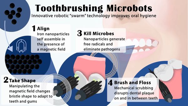 หุ่นยนต์จิ๋ว STARS ทำความสะอาดช่องปาก ที่จะปฏิวัติการแปรงฟันของคุณในอนาคต