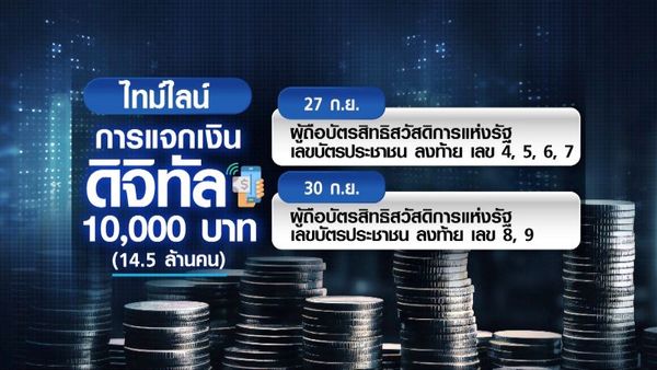 เปิดขั้นตอนผูกพร้อมเพย์ก่อนรับโอนเงินดิจิทัล 10,000 บาท