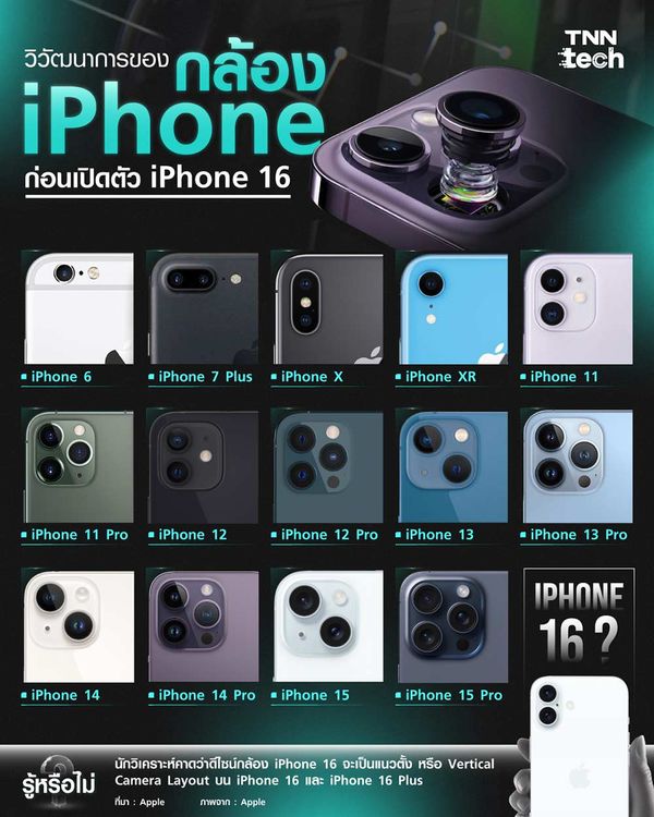 วิวัฒนาการของกล้องบน iPhone ก่อนเปิดตัว ​iPhone 16