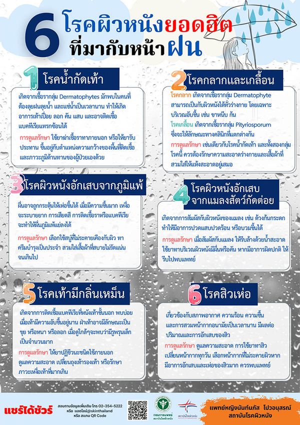 6 โรคผิวหนังยอดฮิตที่มากับหน้าฝน น้ำกัดเท้า เท้าเหม็น สิวขึ้น พร้อมวิธีรักษา