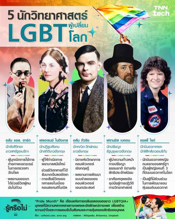 5 นักวิทยาศาสตร์ LGBT ผู้มีบทบาทสำคัญและเปลี่ยนโลก