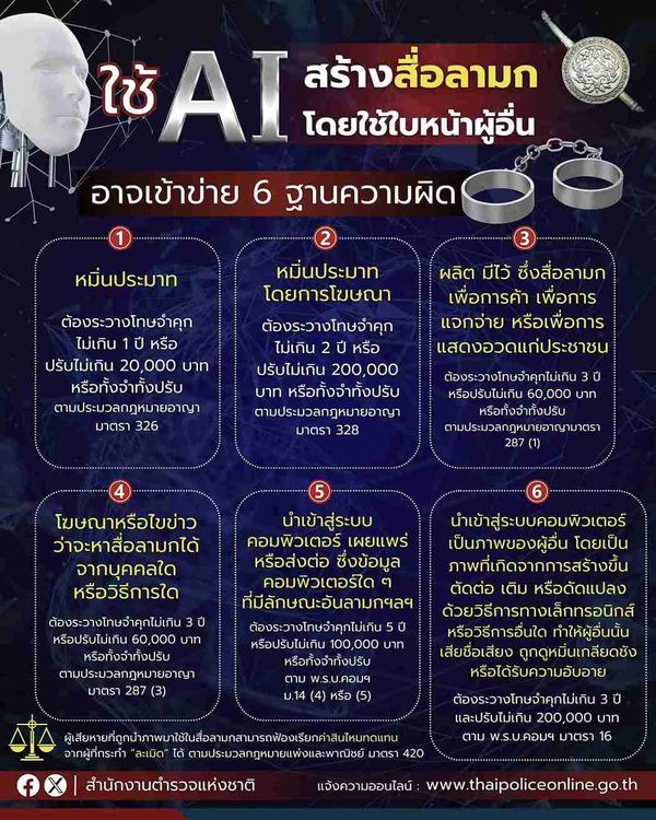 เตือน! ผลิต-เผยแพร่ สื่อลามกด้วย AI หน้าผู้อื่น โทษสูงสุดคุก 5 ปี ปรับ 2 แสน