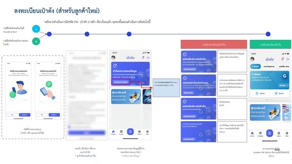 คนละครึ่งเฟส 4 หากใครลงทะเบียนแล้วไม่อยากพลาด ต้องทำขั้นตอนตามนี้