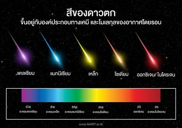 สีของดาวตกเกิดจากอะไร? สดร.ไขที่มาสีของดาวตกเชียงใหม่ 