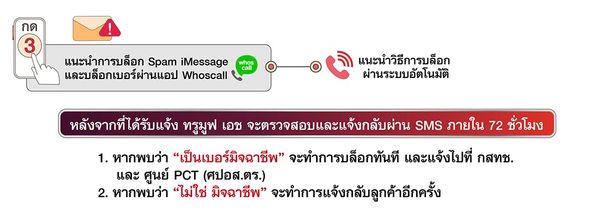 ลูกค้า True บล็อกเบอร์โจร โทร 9777 แจ้งเบอร์ - SMS ต้องสงสัย และถามขั้นตอนบล็อกเบอร์โทร - SMS มิจฉาชีพ