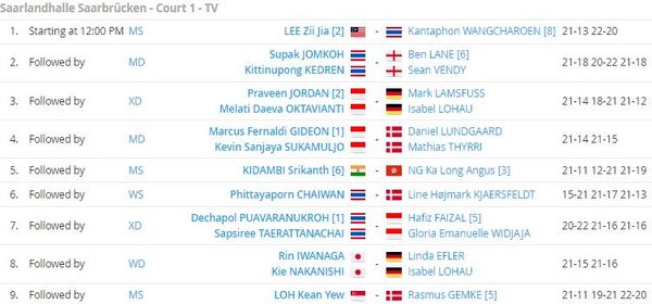 สรุปผลแบดมินตัน 'ไฮโลโอเพ่น 2021' รอบก่อนรองชนะเลิศทุกคู่ (5พ.ย.64)