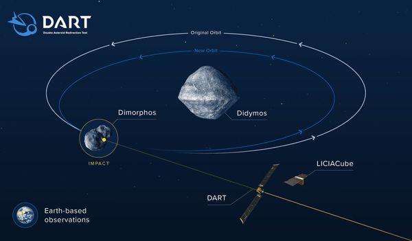 ยานอวกาศดาร์ท DART ชนดาวเคราะห์น้อย นับถอยหลัง 26 กันยายน 2022 นี้ 