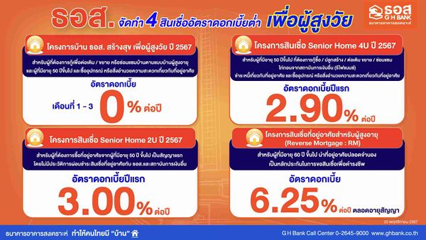 สินเชื่อผู้สูงอายุ อยากมีบ้าน! ธอส. จัดอัตราดอกเบี้ย 3 เดือนแรก 0% เช็กเลยที่นี่