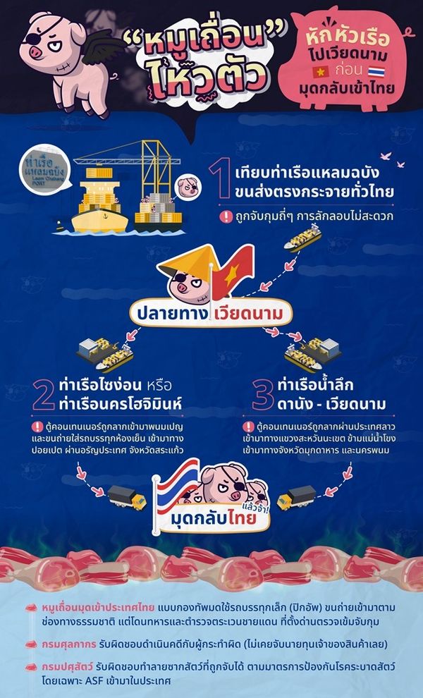 “หมูเถื่อน” หันหัวเรือไปเวียดนาม ก่อนมุดกลับเข้าไทยทางชายแดน