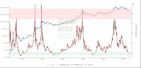 วิเคราะห์ Signal ของนักลงทุนระยะยาว และนักลงทุนสาย DCA ที่เกิดขึ้นใน Bitcoin โดย Zipmex