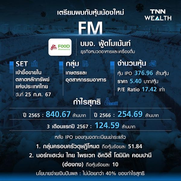 เตรียมพบกับหุ้นน้องใหม่ บมจ.ฟู้ดโมเม้นท์ (FM)