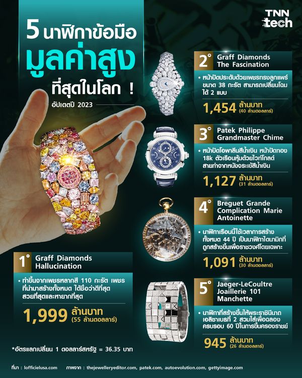 5 นาฬิกาข้อมือแพงที่สุดในโลก !!  อัปเดตปี 2023