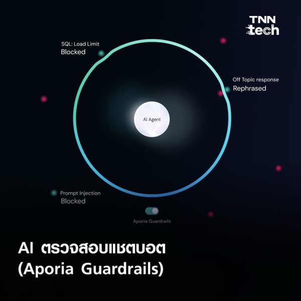 14 สิ่งประดิษฐ์ AI แห่งปี 2024 โดยนิตยสาร Time