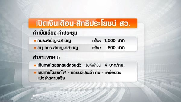 เปิดอัตราเงินเดือน สว. 100,000 กว่าไม่รวมเบี้ยเลี้ยง