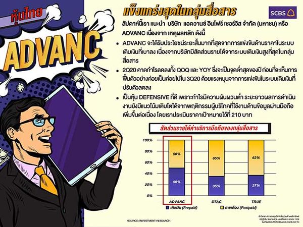 ADVANCหุ้นปลอดภัย ให้เป้า210บ.