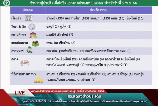 สธ.มีมติการฉีดวัคซีนโควิดในชั้นผิวหนังได้ แนะใช้เฉพาะกรณีที่มีปริมาณวัคซีนจำกัด