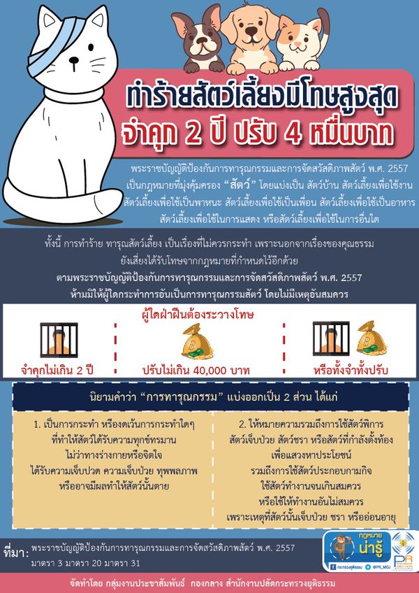 กฎหมายคุ้มครองสัตว์ ทำร้าย-ทารุณกรรม มีโทษจำคุกกี่ปี-ปรับเท่าไร?