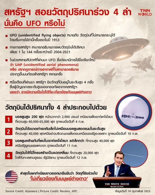 สหรัฐฯ สอยวัตถุปริศนาร่วง 4 ลำ นั่นคือ UFO หรือไม่?  