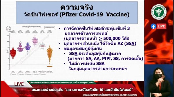 สธ.ย้ำฉีดไฟเซอร์ให้บุคลากรแพทย์ด่านหน้า ไม่น้อยกว่า 5 แสนโดส