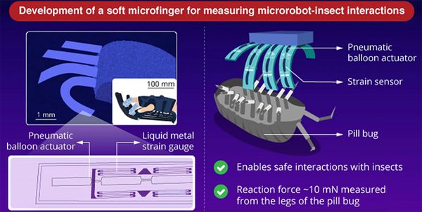 ญี่ปุ่นพัฒนานิ้วหุ่นยนต์จิ๋วช่วยนักวิทยาศาสตร์สัมผัสแมลงขนาดเล็ก 